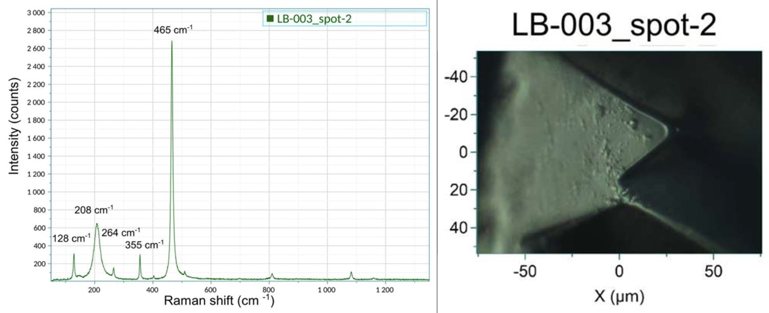 Analytical Raman documentation from the Canyonite mineral-characterization program