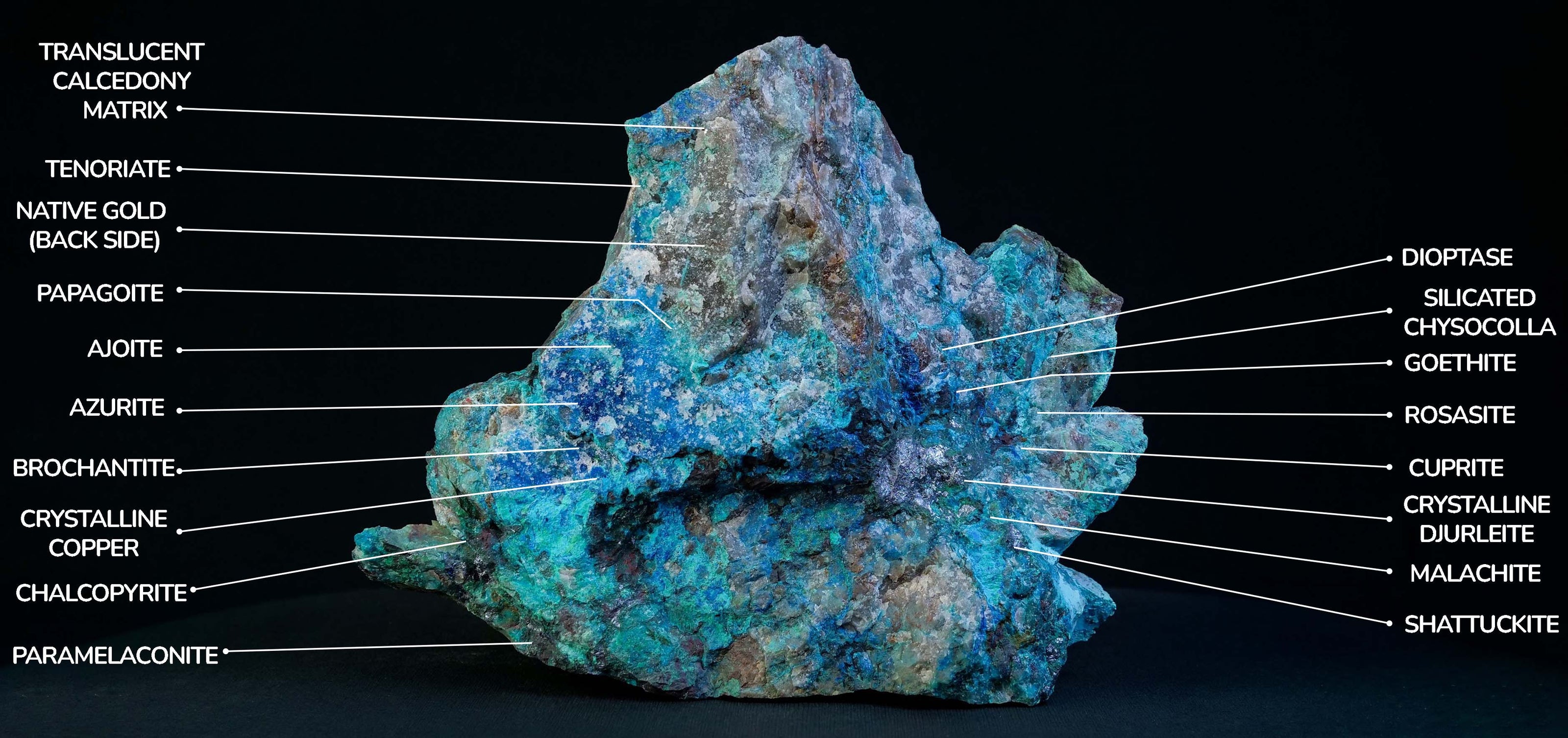 Canyonite Stone callouts identifying microscopic views.
